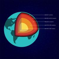 Struttura della Terra vettore