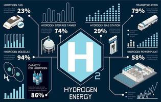 infografica sull'energia dell'idrogeno vettore