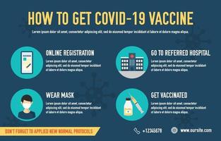 infografica sulla procedura del vaccino covid-19 vettore