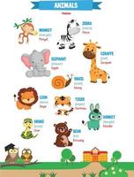 apprendimento nomi di animali nel inglese per bambini con carino immagini vettore