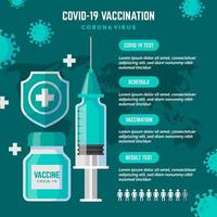 infografica di vaccinazione covid-19 in design piatto vettore