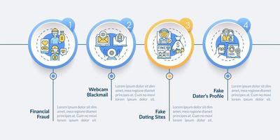 modello di infografica vettoriale rischi di incontri online.