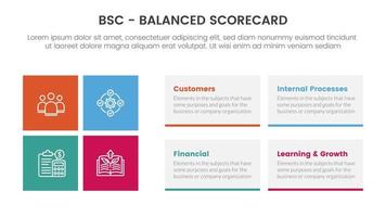 bsc equilibrato cartoncino segnapunti strategico gestione attrezzo Infografica con rettangolo scatola forma concetto per diapositiva presentazione vettore