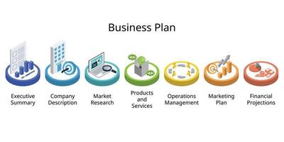 7 passo di attività commerciale Piano è un' formale documento delineando il obiettivi, direzione, finanze, squadra, e futuro pianificazione di il tuo attività commerciale vettore
