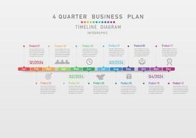 4 trimestre attività commerciale sequenza temporale diagramma vettore