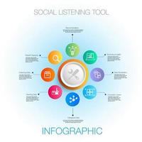 Infografica 8 passaggi per sociale ascoltando attrezzo ricerca dati marketing modelli vettore