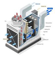 dentro industriale grande HVAC riscaldamento ventilazione e aria condizionata sistema diagramma isometrico illustrazione cartone animato vettore