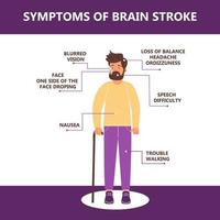 Infografica sintomi di cervello ictus. illustrazione di un' uomo chi sopravvissuto un' cervello ictus. vettore