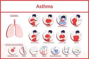 vettore illustrazioni infografica, sintomi di asma.affaticamento, respiro sibilante, tosse, torace dolore, comune freddo, affanno e difficile addormentato e il maggior parte Comune cause di asma.flat stile.