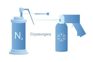 cryo strumenti per criochirurgia vettore linea illustrazione. liquido azoto raffreddamento per criogenico trattamento