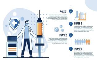 infografica sulle fasi del vaccino contro il coronavirus vettore