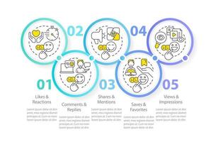 digitale marketing analitica cerchio Infografica modello. sociale media. dati visualizzazione con 5 passi. modificabile sequenza temporale Informazioni grafico. flusso di lavoro disposizione con linea icone vettore
