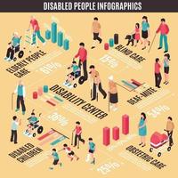 illustrazione di vettore di infographics isometrico persone disabili
