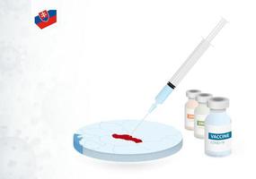 vaccinazione nel slovacchia con diverso genere di covid-19 vaccino. concetto con il vaccino iniezione nel il carta geografica di slovacchia. vettore