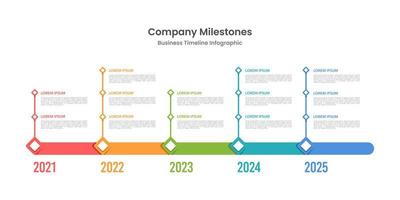 azienda pietre miliari sequenza temporale infografica. attività commerciale per successo. vettore illustrazione.