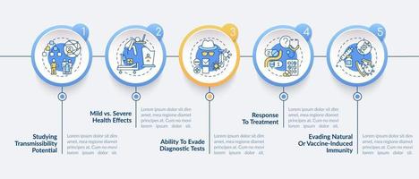 modello di infografica vettoriale risultati di virus