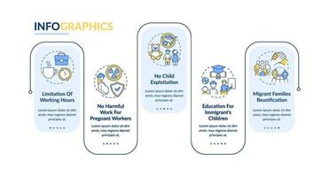 modello di infografica vettoriale dei diritti dei lavoratori immigrati