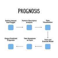 prognosi il previsto risultato o corso di un' cancro. vettore