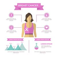 Modello infografica di consapevolezza del cancro al seno piatto vettore