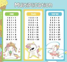 moltiplicazione tavolo grafici con carino unicorno design per bambini. stampabile matematica tempo tavolo illustrazione per bambini. vettore illustrazione file.