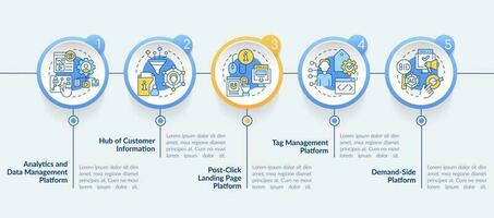 personalizzazione marketing utensili cerchio Infografica modello. coinvolgere utente. dati visualizzazione con 5 passi. modificabile sequenza temporale Informazioni grafico. flusso di lavoro disposizione con linea icone vettore