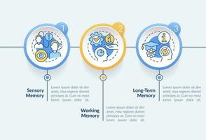 efficace conoscenza ritenzione cerchio Infografica modello. Lavorando memoria. dati visualizzazione con 3 passi. modificabile sequenza temporale Informazioni grafico. flusso di lavoro disposizione con linea icone vettore