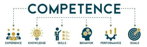 competenza bandiera ragnatela icona vettore illustrazione concetto con un icona di Esperienza, conoscenza, abilità, comportamento, prestazione, e obiettivi