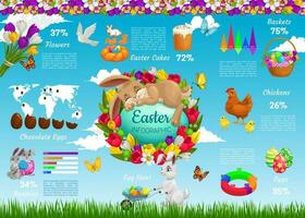 Pasqua infografica, vettore infochart con grafici