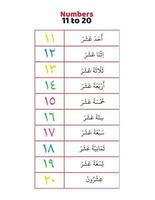 Arabo numeri 11 per 20 nel parole vettore
