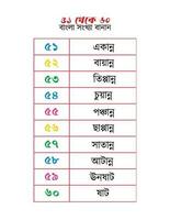 bengalese numeri ortografia 51 per 60 vettore