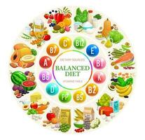 equilibrato dieta diagramma grafico, vitamine e minerali vettore