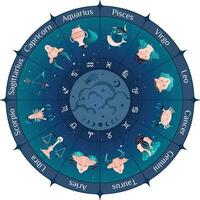 zodiaco ruota calendario. oroscopo cerchio.cerchio con segni di il zodiaco.vettore illustrazione. circondato di stella su buio blu cielo vettore