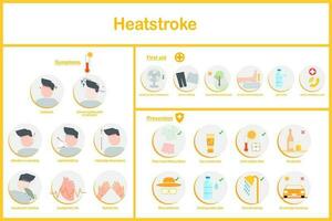 vettore illustrazione Infografica di colpo di calore sintomi, prima aiuto e prevenzione.flat stile.