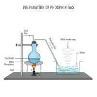preparazione di fosfina gas nel laboratorio vettore