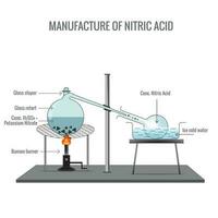 preparazione di nitrico acidina nel laboratorio vettore