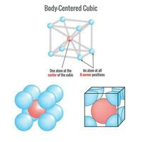 corpo centrato cubicolo reticolo struttura nel solido stato vettore