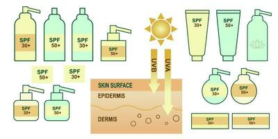 impostato di spf lozioni e creme solari. protezione solare protezione e sole sicurezza con spf. uv protezione protezione solare su pelle. piatto vettore illustrazione.