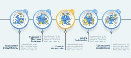 netto zero metodi cerchio Infografica modello. gestione. dati visualizzazione con 5 passi. modificabile sequenza temporale Informazioni grafico. flusso di lavoro disposizione con linea icone vettore