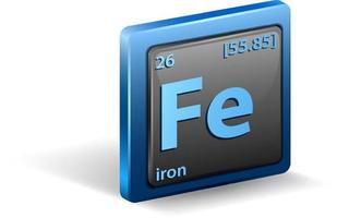 simbolo chimico dell'elemento chimico del ferro con numero atomico e massa atomica vettore