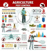 agricoltura peste controllo infografica con insetti vettore