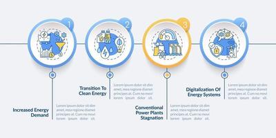 modello di infografica vettoriale tendenze energetiche