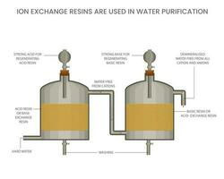 ione scambio resina rimuove indesiderato ioni a partire dal acqua vettore