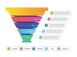 imbuto i saldi infografica. marketing conversione cono grafico, attività commerciale vendita filtro e piramide grafico piatto vettore illustrazione