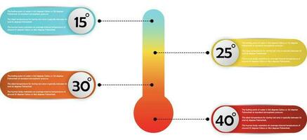 Infografica di temperatura modello per vivente e adattamento per il clima informazione presentazione. vettore ellisse e geometrico elementi.moderno flusso di lavoro diagrammi. rapporto Piano 4 temi