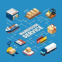 illustrazione vettoriale di logistica infografica isometrica