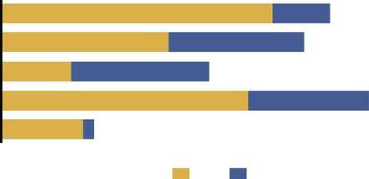 orizzontale impilati confronto bar grafico. dati visualizzazione per rapporto o presentazione. Infografica illustrazione. vettore