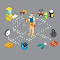 illustrazione di vettore del diagramma di flusso del sistema di fitness atletico