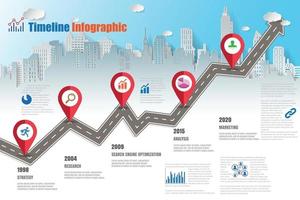 business roadmap timeline infografica città vettore