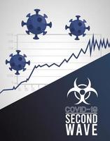poster della seconda ondata di pandemia di virus covid19 con particelle e segnale di biosicurezza vettore