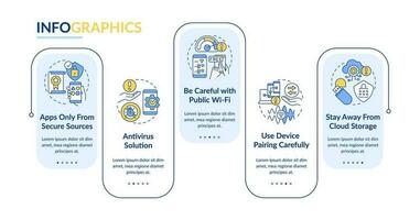 smartphone protezione suggerimenti rettangolo Infografica modello. dati visualizzazione con 5 passi. modificabile sequenza temporale Informazioni grafico. flusso di lavoro disposizione con linea icone vettore